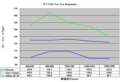 Graph032