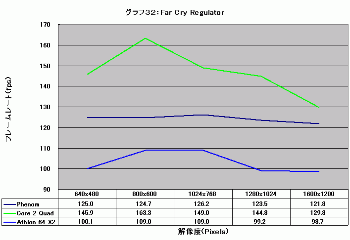 Graph032l