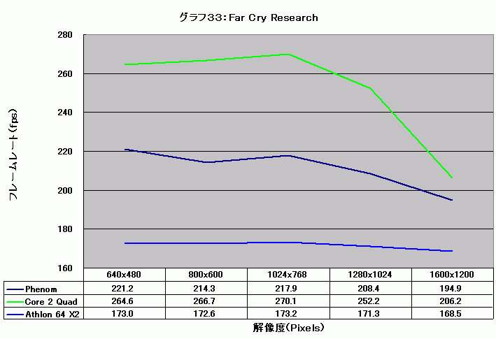 Graph033l
