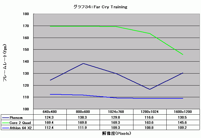 Graph034l