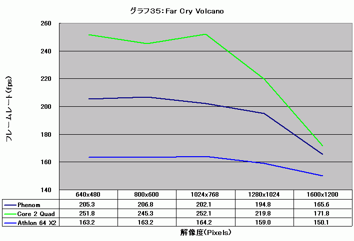 Graph035l