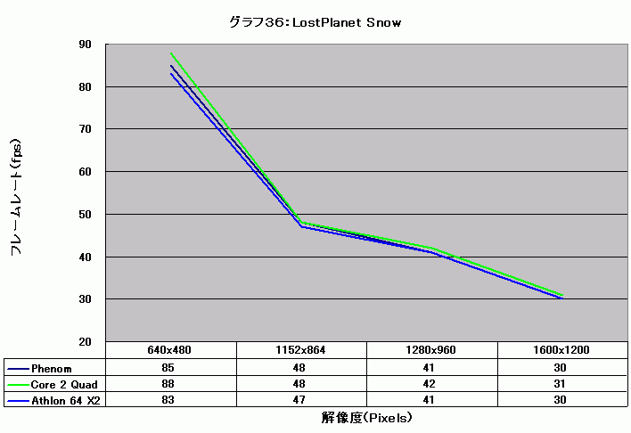 Graph036l