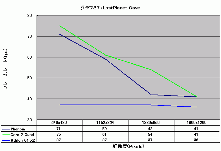 Graph037l