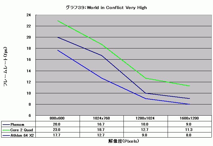 Graph039l