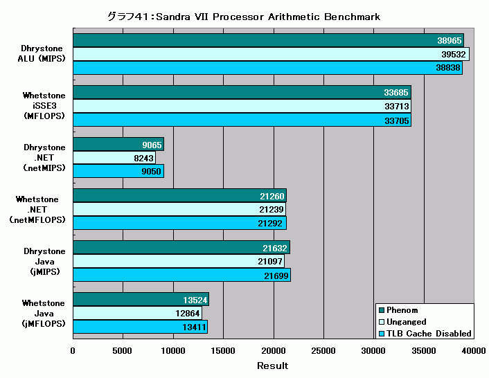 Graph041l