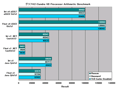 Graph042