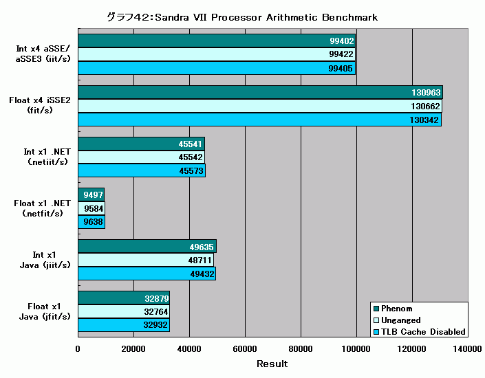 Graph042l