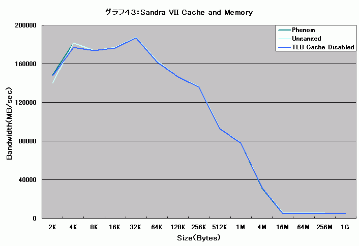 Graph043l