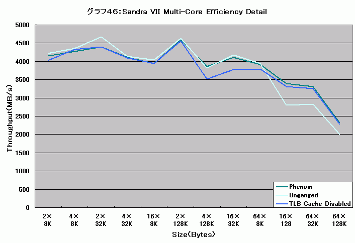 Graph046l