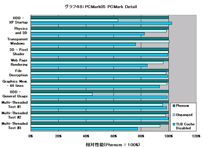 Graph048