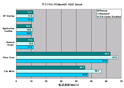 Graph053