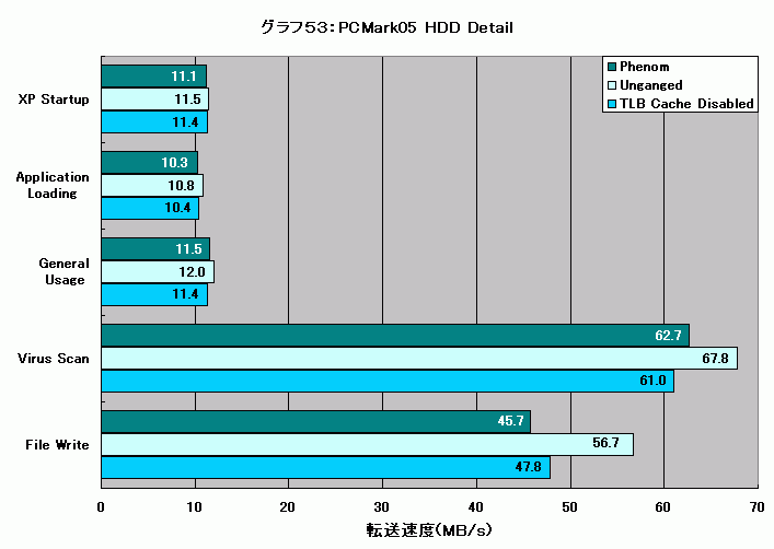 Graph053l