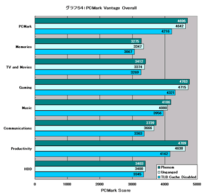 Graph054