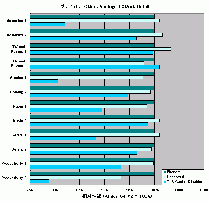 Graph055l