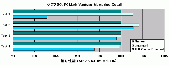 Graph056l