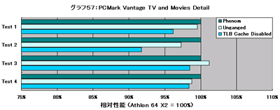 Graph057