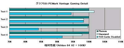 Graph058