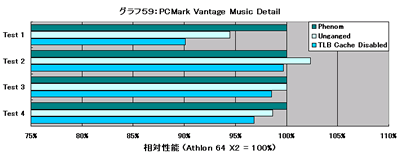 Graph059