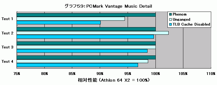 Graph059l