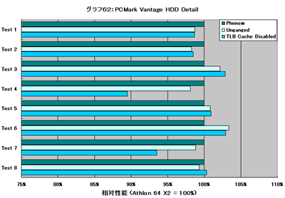 Graph062