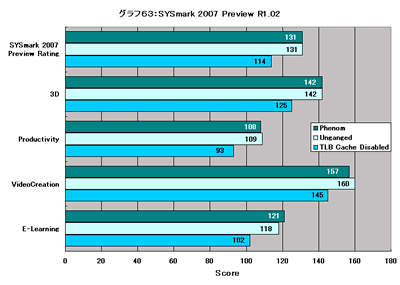 Graph063