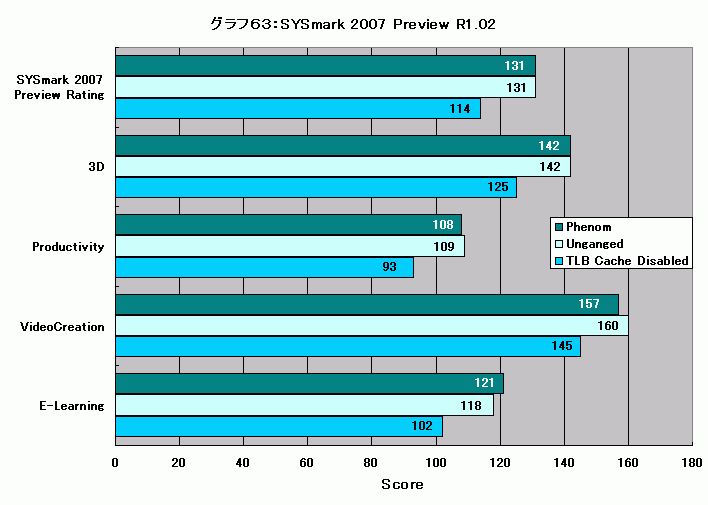 Graph063l