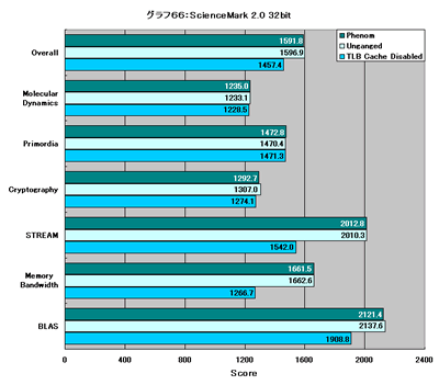 Graph066