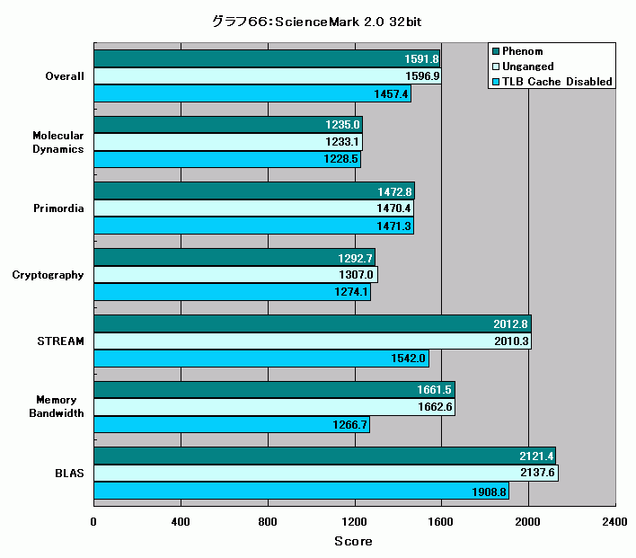 Graph066l