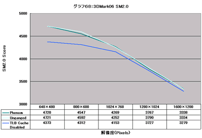 Graph068