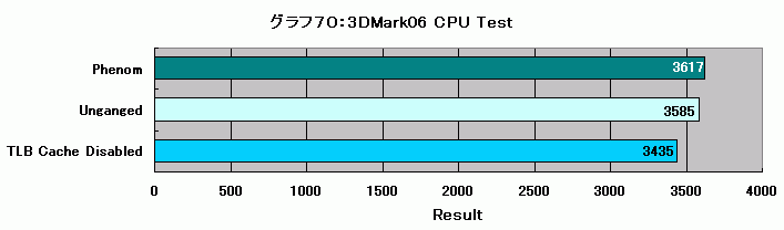 Graph070l