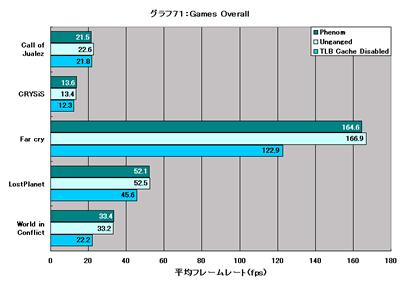 Graph071