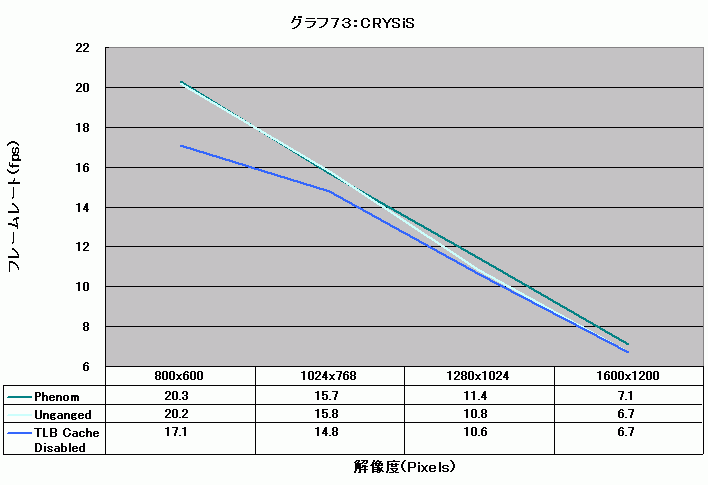 Graph073l