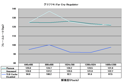 Graph074