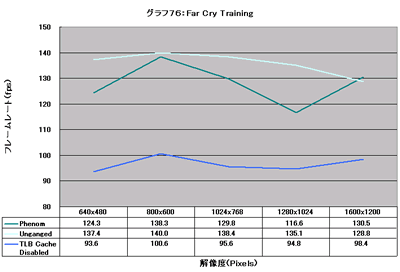 Graph076