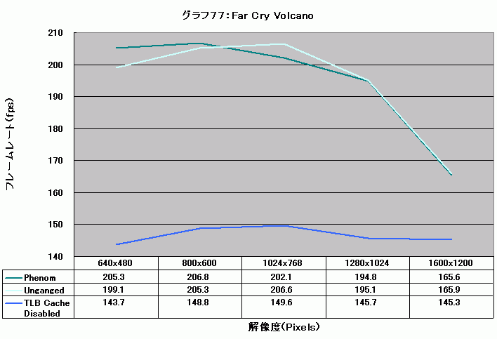 Graph077l