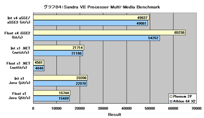 Graph084