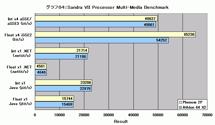 Graph084l