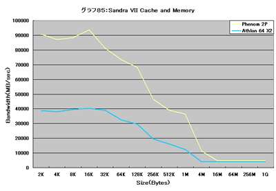 Graph085