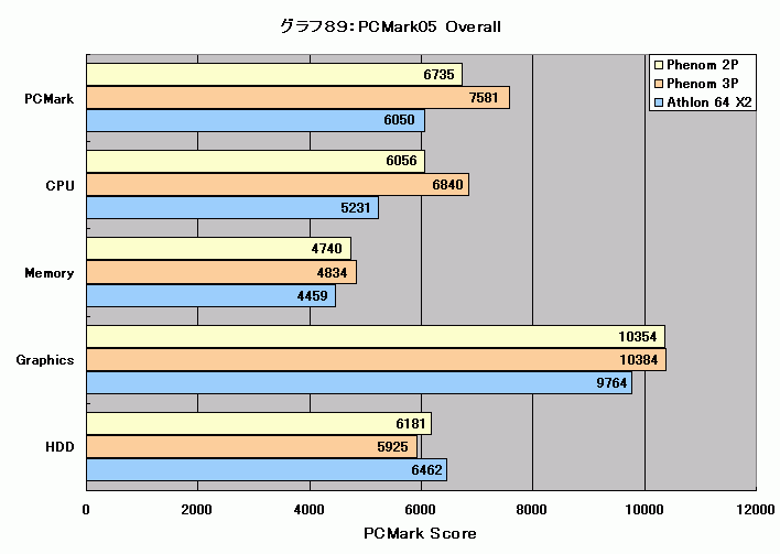 Graph089l