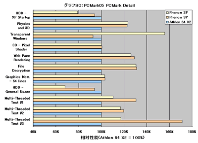 Graph090