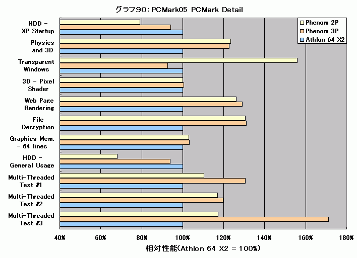 Graph090l