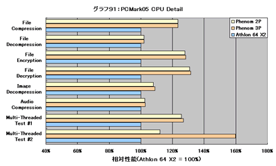 Graph091