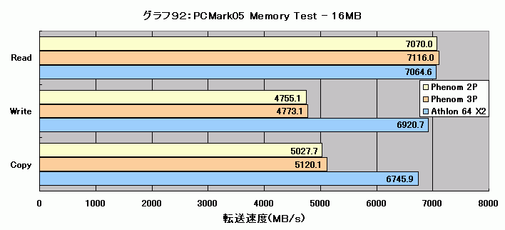 Graph092l