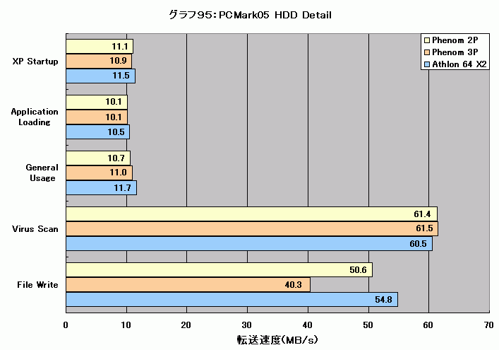 Graph095l