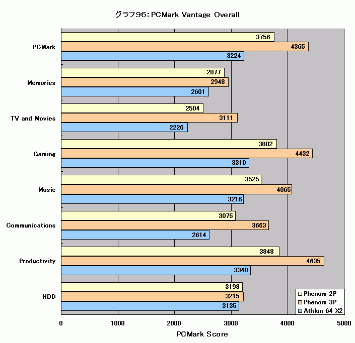 Graph096l