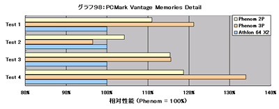 Graph098