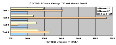 Graph099