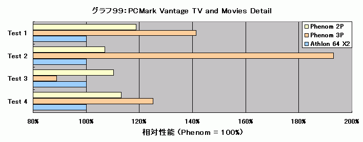 Graph099l