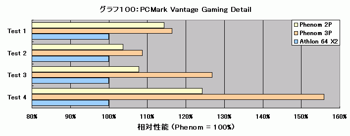 Graph100l