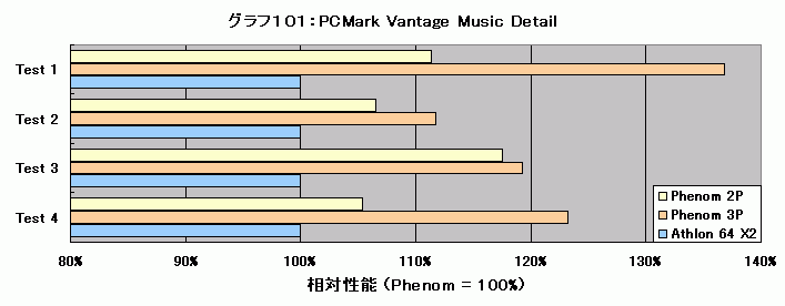 Graph101l